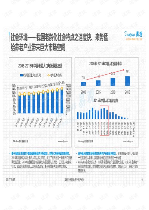 2017-2018年度中國互聯(lián)網(wǎng)居家養(yǎng)老服務(wù)專題分析 信息服務(wù)驅(qū)動(dòng)下的模式創(chuàng)新與挑戰(zhàn)